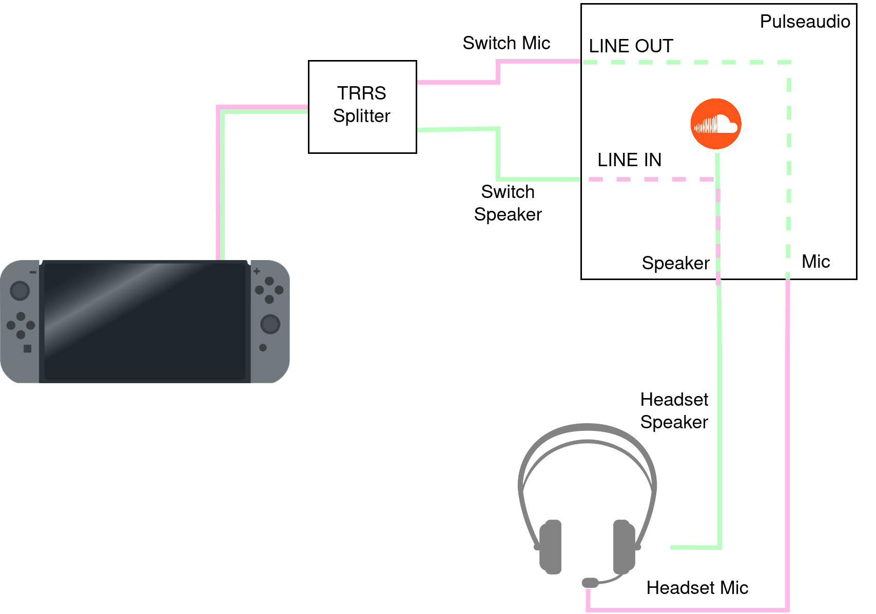 Solving the Nintendo Switch Ground Loop